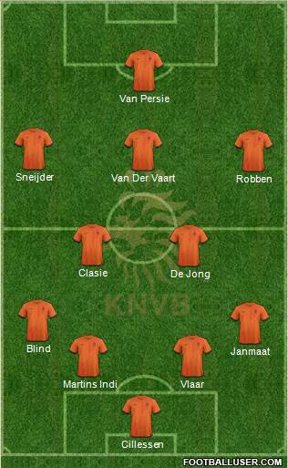 Holland Formation 2014