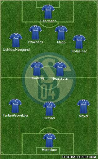 FC Schalke 04 Formation 2014