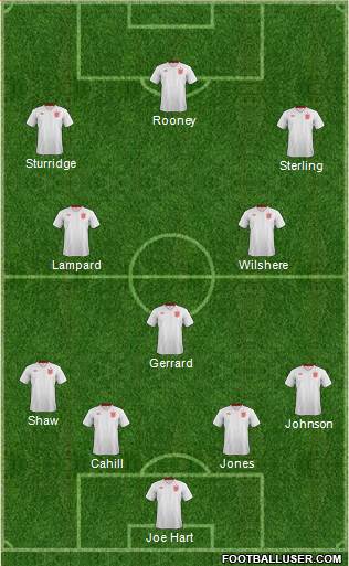 England Formation 2014