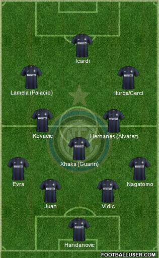 F.C. Internazionale Formation 2014