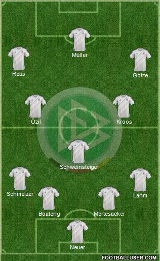 Germany Formation 2014
