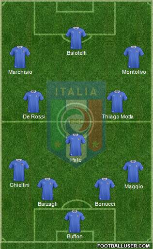 Italy Formation 2014