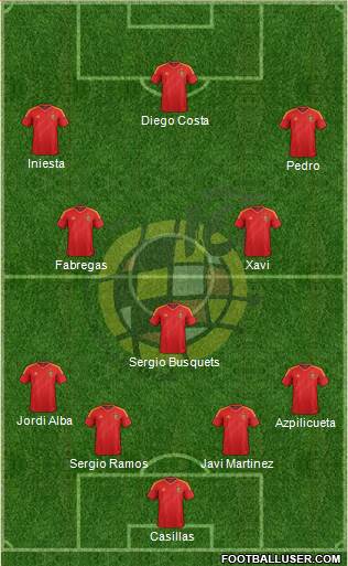 Spain Formation 2014