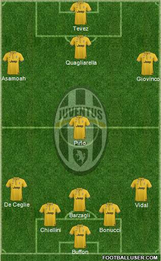 Juventus Formation 2014