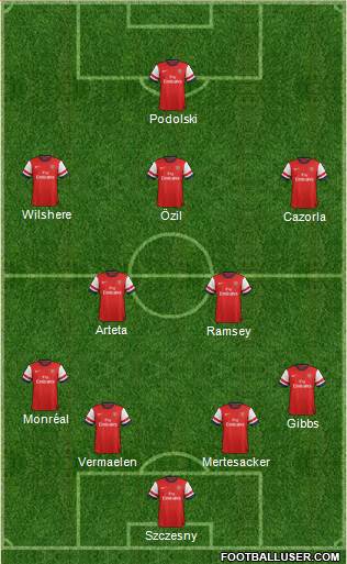 Arsenal Formation 2014