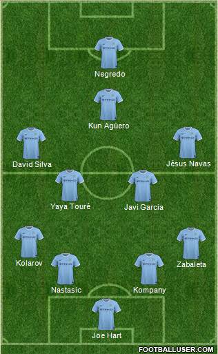 Manchester City Formation 2014