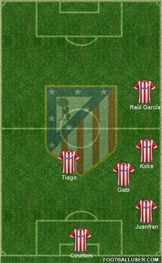 C. Atlético Madrid S.A.D. Formation 2014