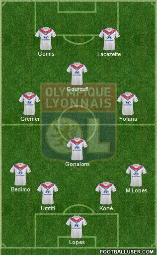Olympique Lyonnais Formation 2014