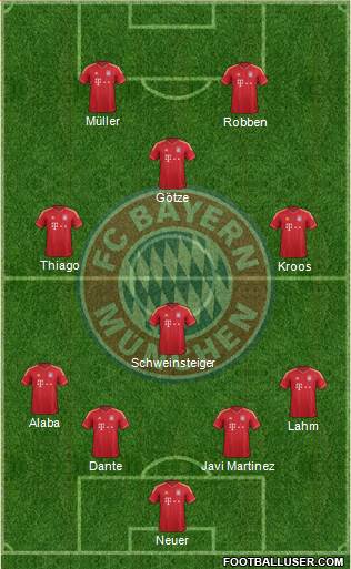 FC Bayern München Formation 2014