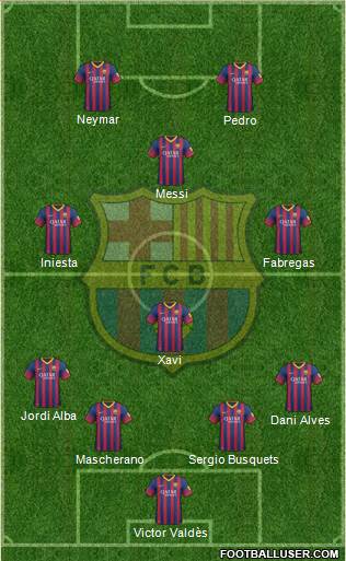 F.C. Barcelona Formation 2014