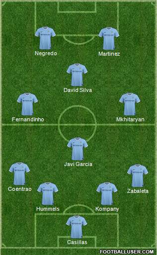 Manchester City Formation 2014