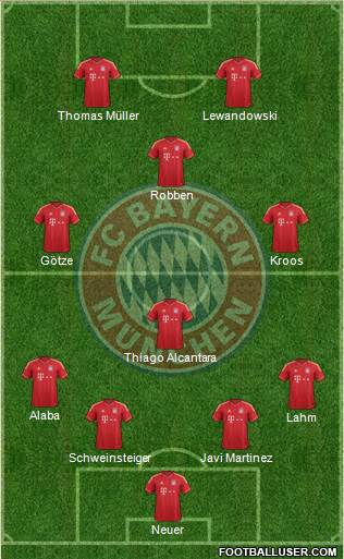 FC Bayern München Formation 2014