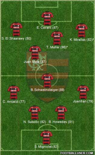 CR Flamengo Formation 2014