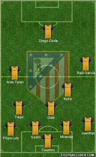 C. Atlético Madrid S.A.D. Formation 2014