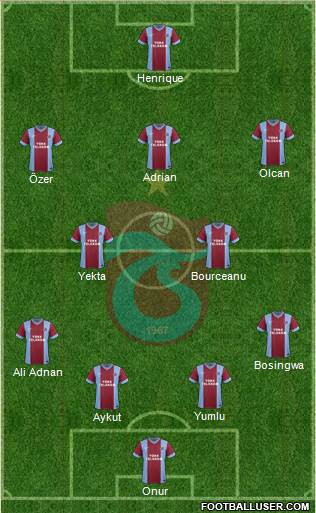 Trabzonspor Formation 2014