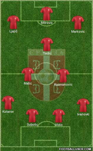 Serbia Formation 2014