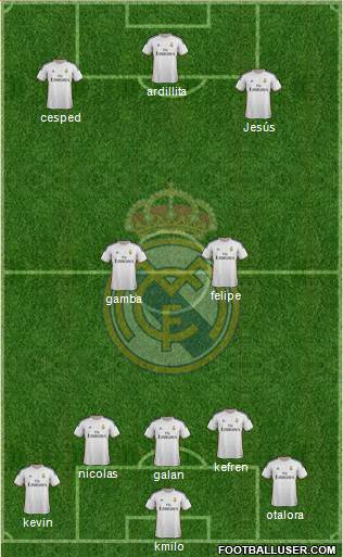 Real Madrid C.F. Formation 2014