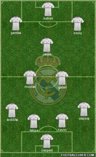 Real Madrid C.F. Formation 2014