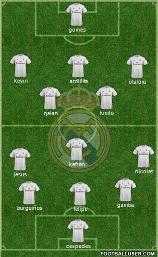 Real Madrid C.F. Formation 2014