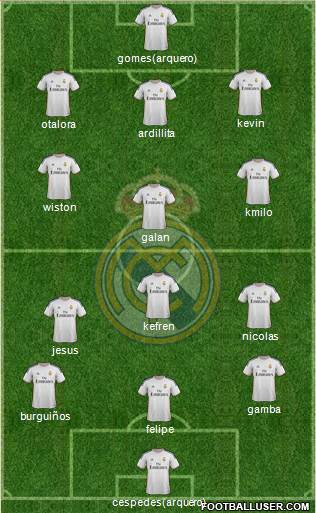 Real Madrid C.F. Formation 2014