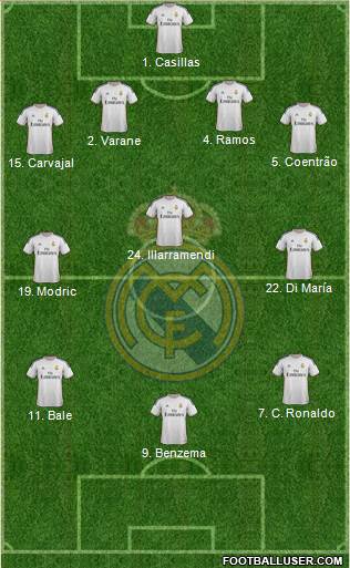 Real Madrid C.F. Formation 2014