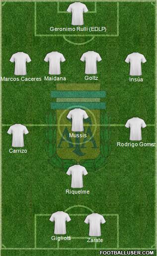 Argentina Formation 2014