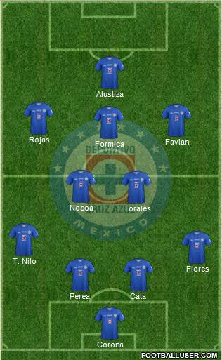 Club Deportivo Cruz Azul Formation 2014