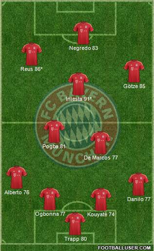 FC Bayern München Formation 2014