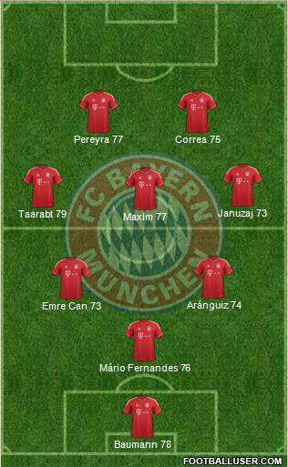FC Bayern München Formation 2014