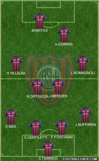 San Lorenzo de Almagro Formation 2014