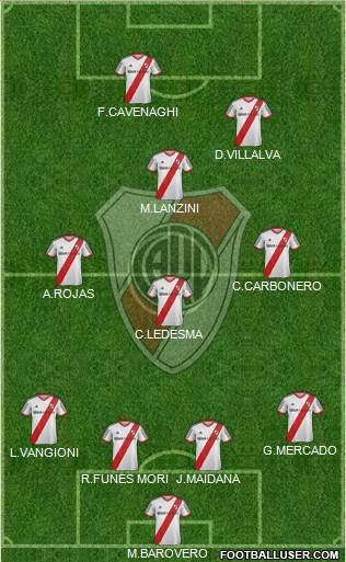 River Plate Formation 2014