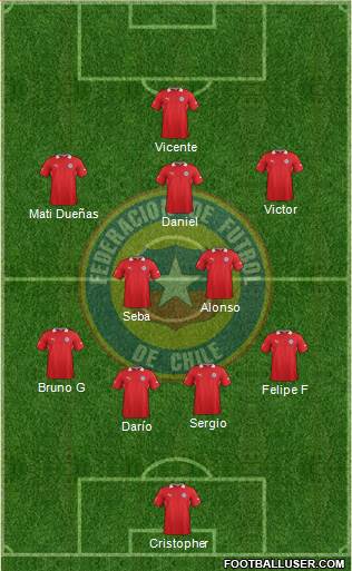 Chile Formation 2014