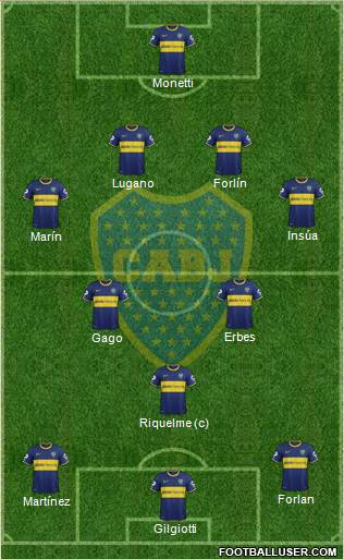 Boca Juniors Formation 2014