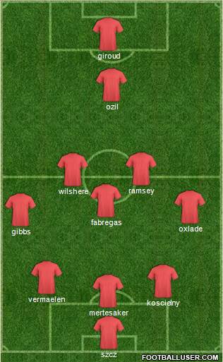 Arsenal Formation 2014