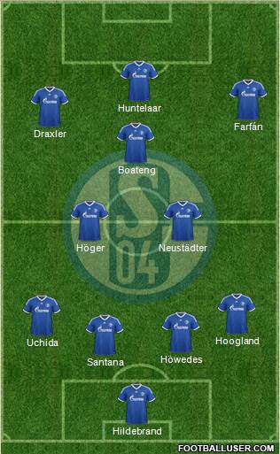 FC Schalke 04 Formation 2014