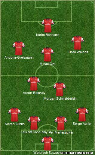 Arsenal Formation 2014