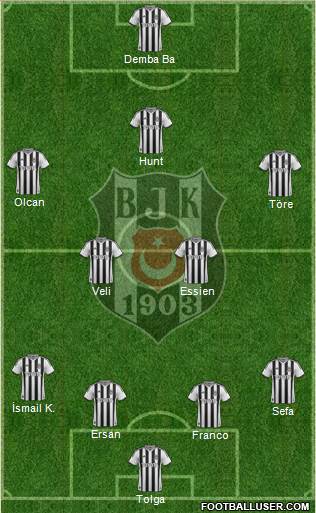 Besiktas JK Formation 2014