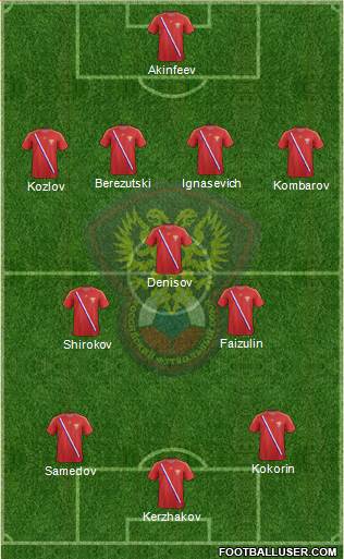 Russia Formation 2014