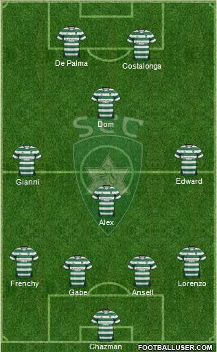 Sporting Clube da Covilhã Formation 2014