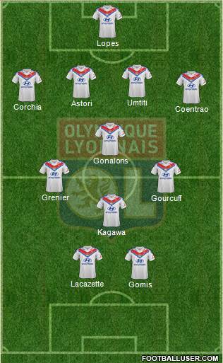 Olympique Lyonnais Formation 2014