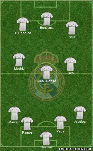 Real Madrid C.F. Formation 2014