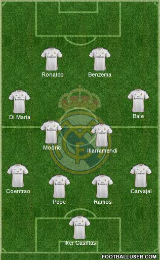 Real Madrid C.F. Formation 2014