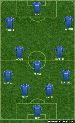 Chelsea Formation 2014