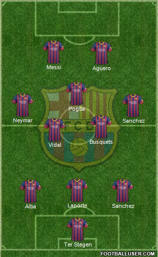 F.C. Barcelona Formation 2014