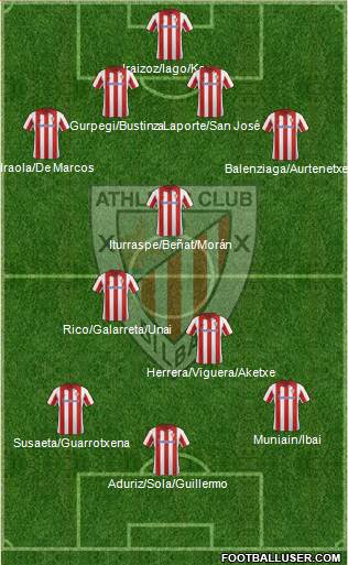 Athletic Club Formation 2014