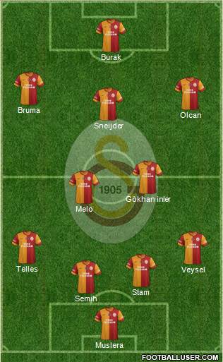 Galatasaray SK Formation 2014