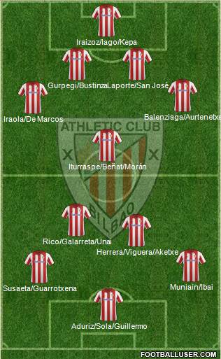Athletic Club Formation 2014