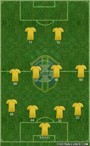 Brazil Formation 2014