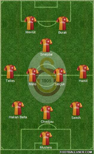 Galatasaray SK Formation 2014