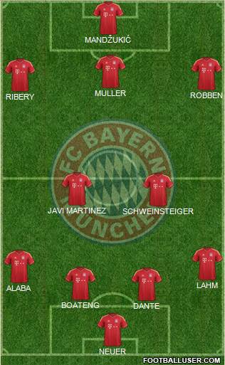 FC Bayern München Formation 2014
